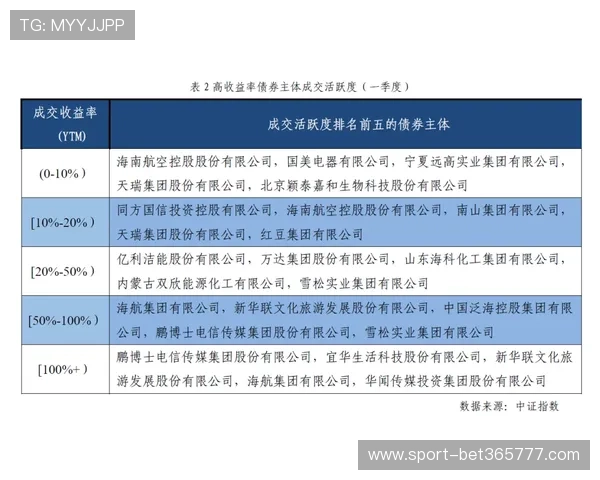 365足球平台开户助力用户实现足球投注的高效盈利与风险控制 365足球平台开户助力用户实现足球投注的高效盈利与风险控制