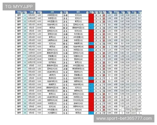 如何利用365滚球盘数据分析提升足球投注胜率和体验