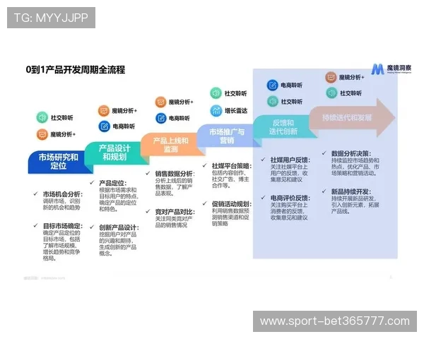 探索365BTE官网的多样化培训产品,助推企业持续创新与成长 探索365BTE官网的多样化培训产品,助推企业持续创新与成长