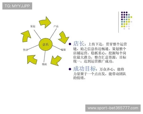 365平台官网客户服务体系分析让你的企业运营更加顺畅无忧 365平台官网客户服务体系分析让你的企业运营更加顺畅无忧