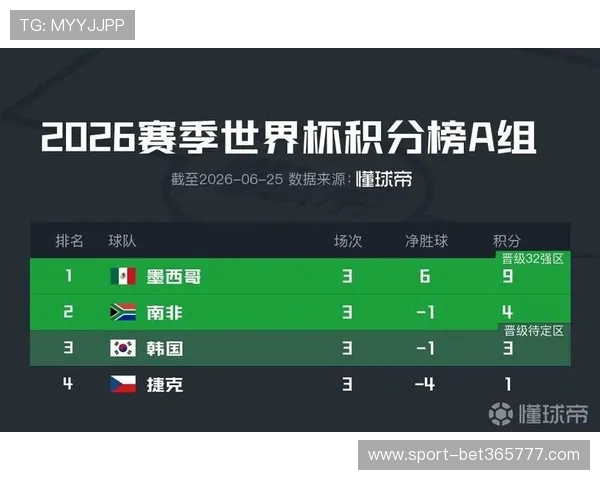 南非对韩国世界杯比赛进球比分及赛场精彩瞬间集锦 南非对韩国世界杯比赛进球比分及赛场精彩瞬间集锦